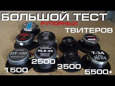 Большой обзор рупорных твитеров (пищалок)